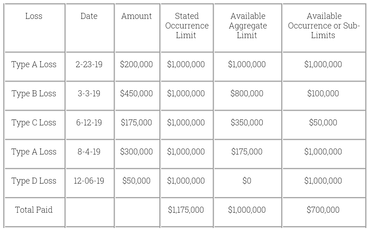 policy-insurance-limits-hertvik-insurance-group